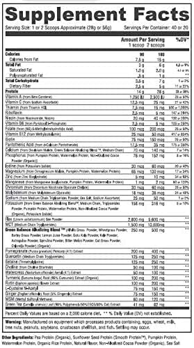 40 Servings (1 Pouch)