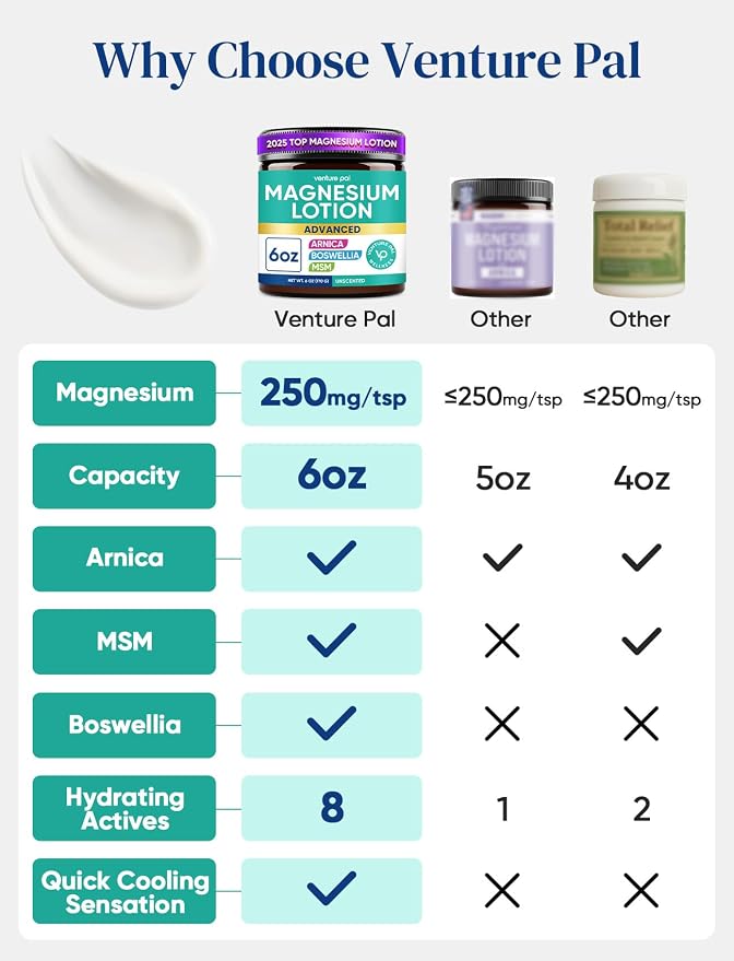 3-Unscented